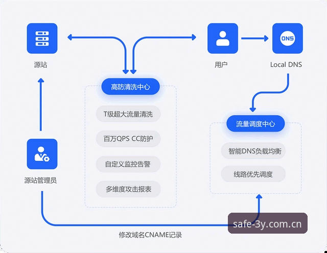 三亿体育iOS版安全登录全流程详解与创新方法介绍